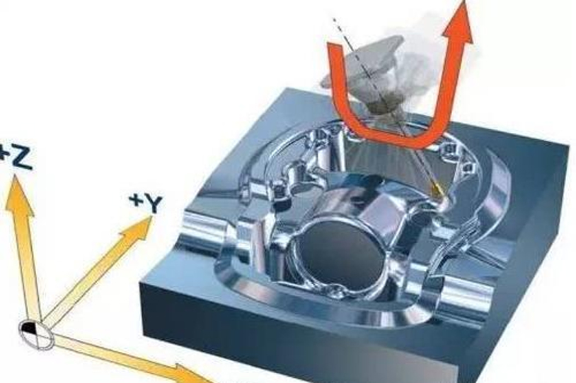 Efficient 5-axis machining: It can produce 28 pcs non-standard parts at a time