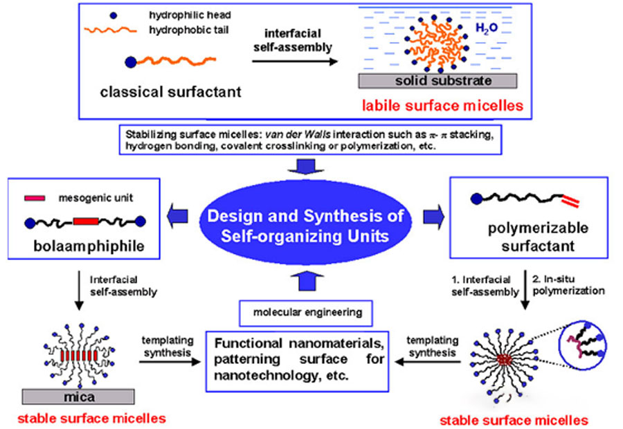 Twenty of the most promising new materials in the future world