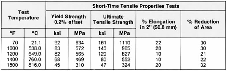 What is InconelX-750