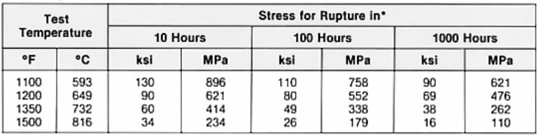 What is InconelX-750