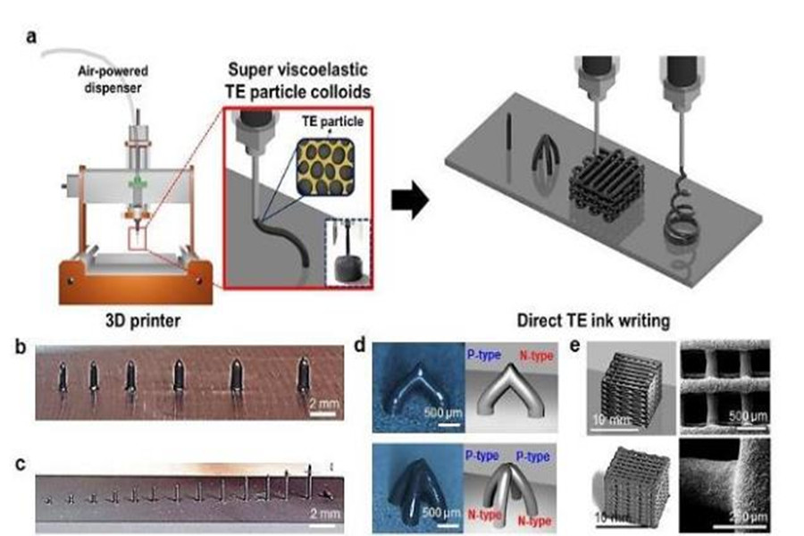 3D printed micro thermoelectric generator to maximize the collection of lost heat energy